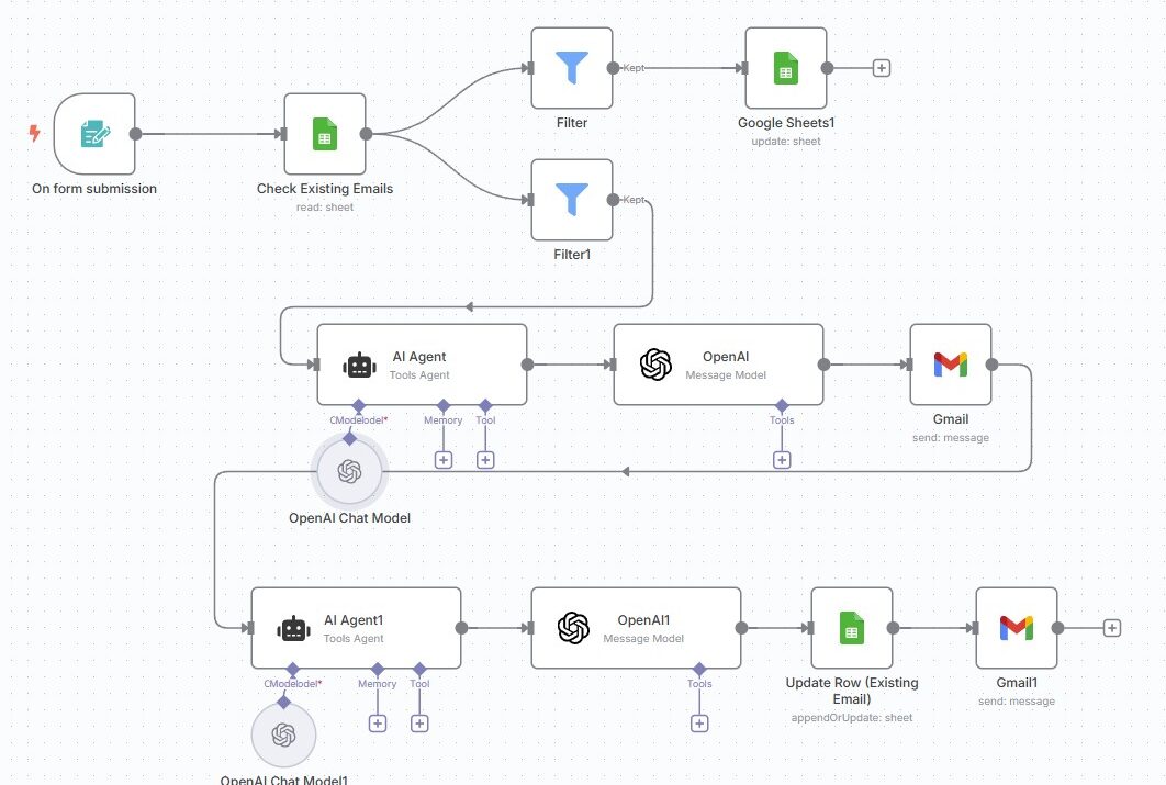 AI Voice Agents: How Businesses Can Automate Calls and Save Time