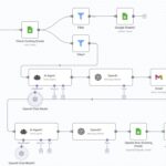 On Boarding AI Agent