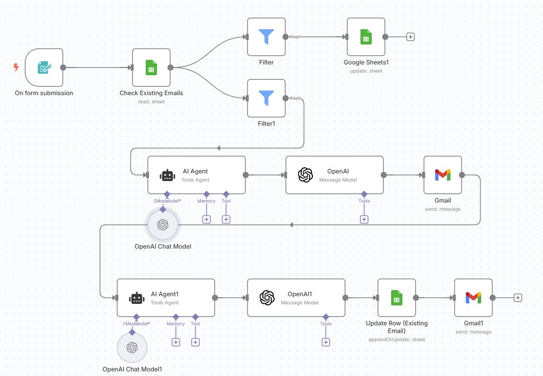 On Boarding AI Agent